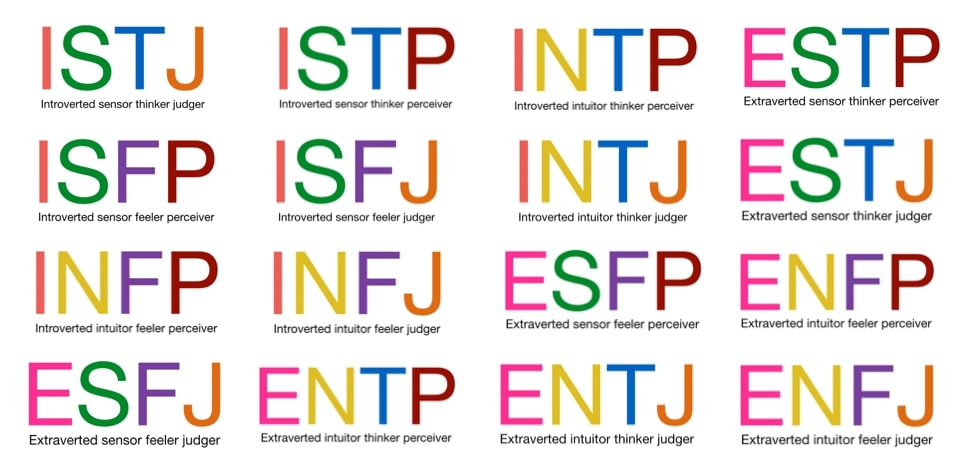 All of the MBTI personality type four-letter codes in different colors. Under each code there is the full name of the personality type.